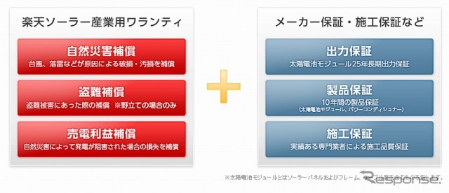 楽天ソーラー 産業用
