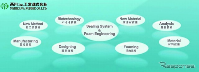 西川ゴム（webサイト）