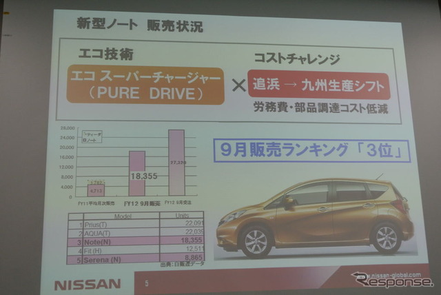 日産自動車 購買の取り組みに関する説明会