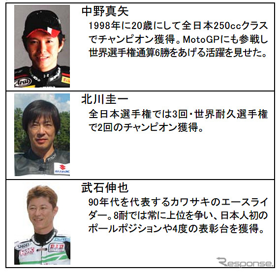 レース オブ ザ レジェンズ