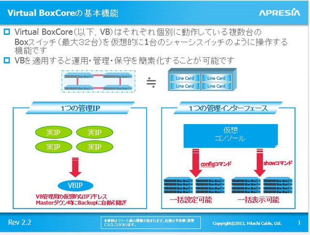 最大32台のスイッチをひとつの仮想IPアドレス(VBIP)で一元管理
