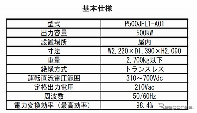 ダイヘン・太陽光発電用500kWパワーコンディショナの基本仕様