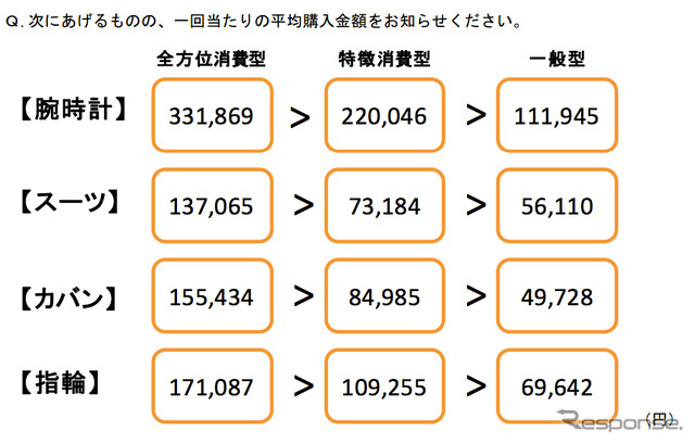 電通総研 消費行動・生活意識実態調査