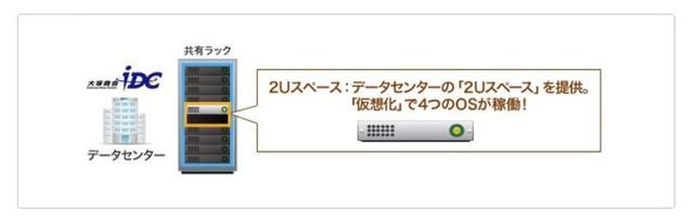 「たよれーる2Uハウジング Hyper-V」。仮想化により、最大4つのサーバとして利用できる