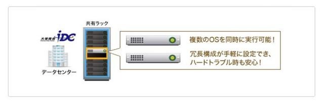 「たよれーる2Uハウジング VMWare」。仮想化により、4つ以上(最大12)のサーバとして利用できる。冗長構成も可能