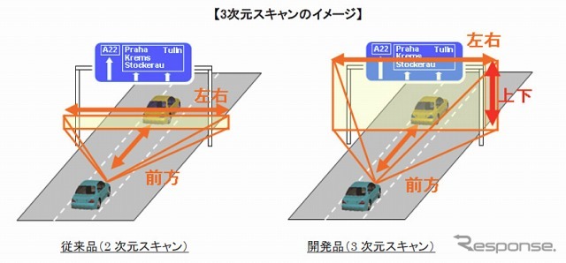 3次元スキャンのイメージ