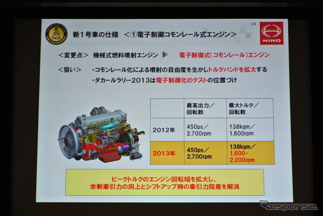 日野チームスガワラ ダカールラリー参戦会見