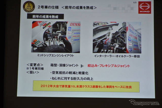日野チームスガワラ ダカールラリー参戦会見