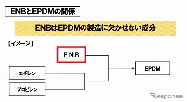ENBとEPDMの関係