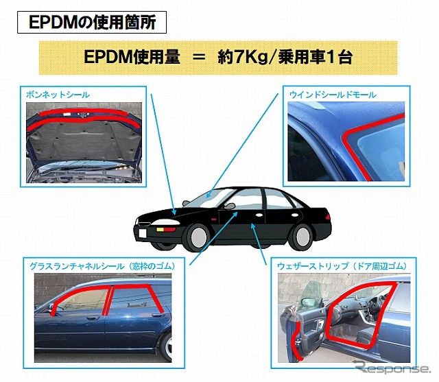 EPDMの使用箇所