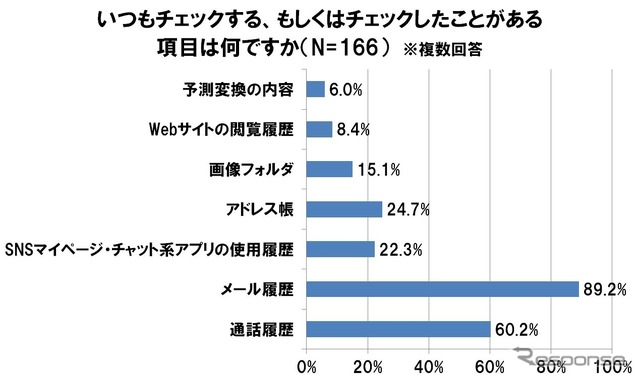 ケータイ・SNSと男女の浮気意識調査