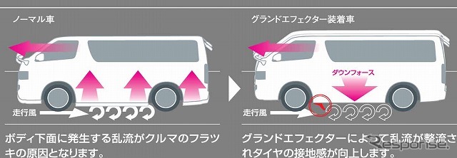 プロト・グランドエフェクター
