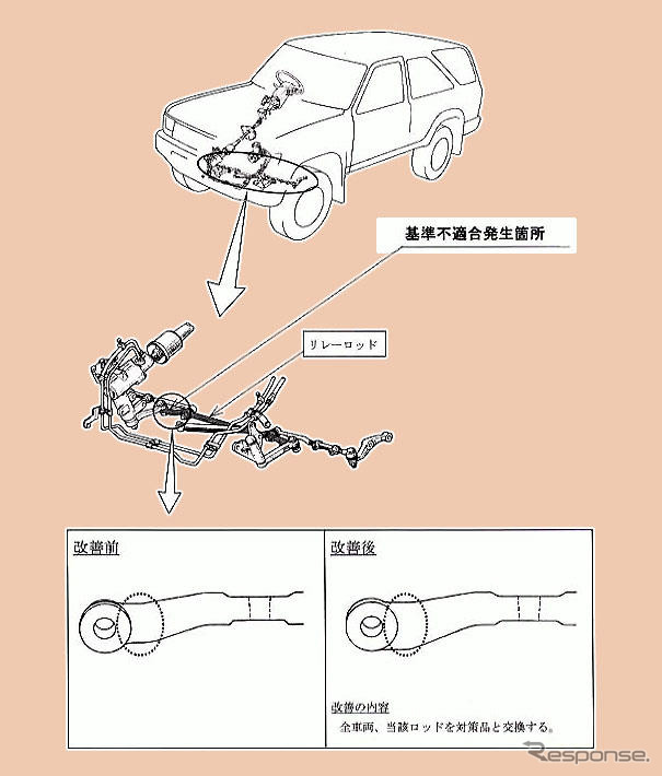 【新聞ウォッチ】トヨタ ハイラックス、34万台リコール