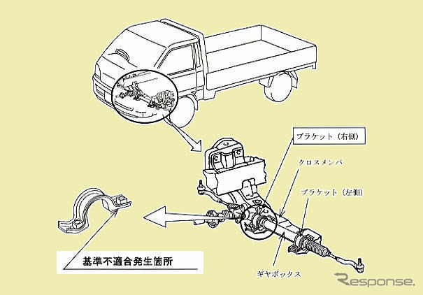 【リコール】トヨタ ライトエースが曲がらない!!
