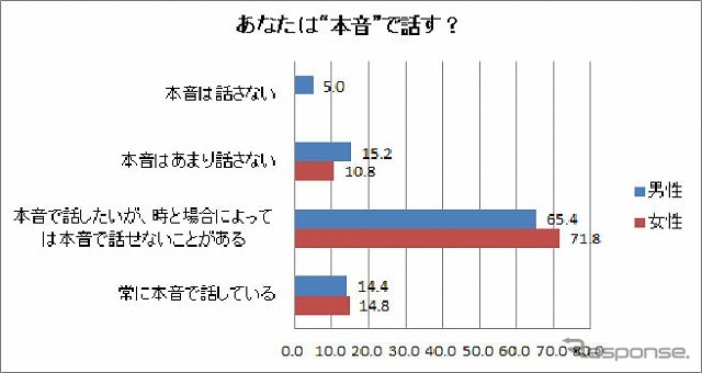 男女の本能・本音調査