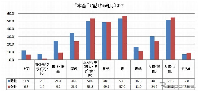 男女の本能・本音調査