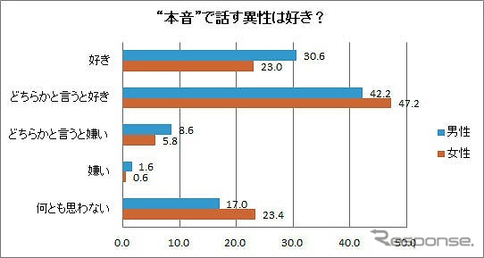 男女の本能・本音調査