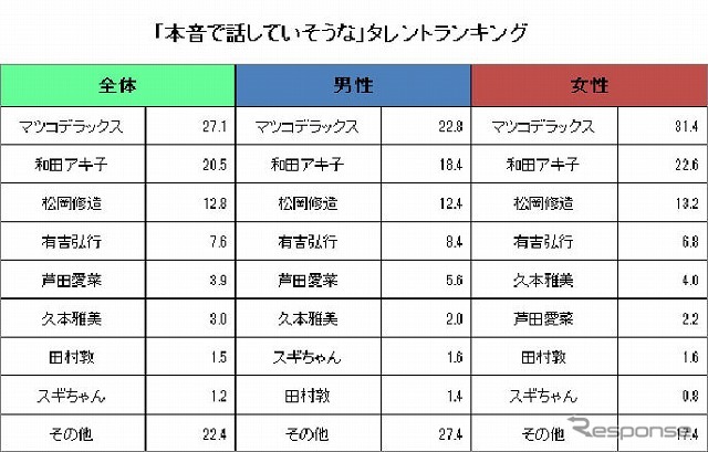 男女の本能・本音調査