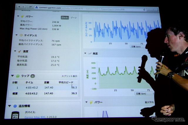 GARMINコネクトの画面