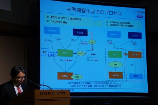 共同運営化までのプロセス