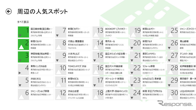 Windows8専用アプリ NAVITIME