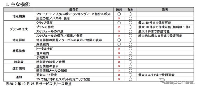 有償版と無料版による仕様の違い