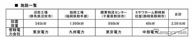 施設一覧