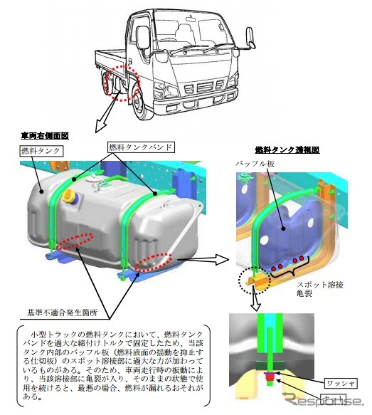 改善箇所