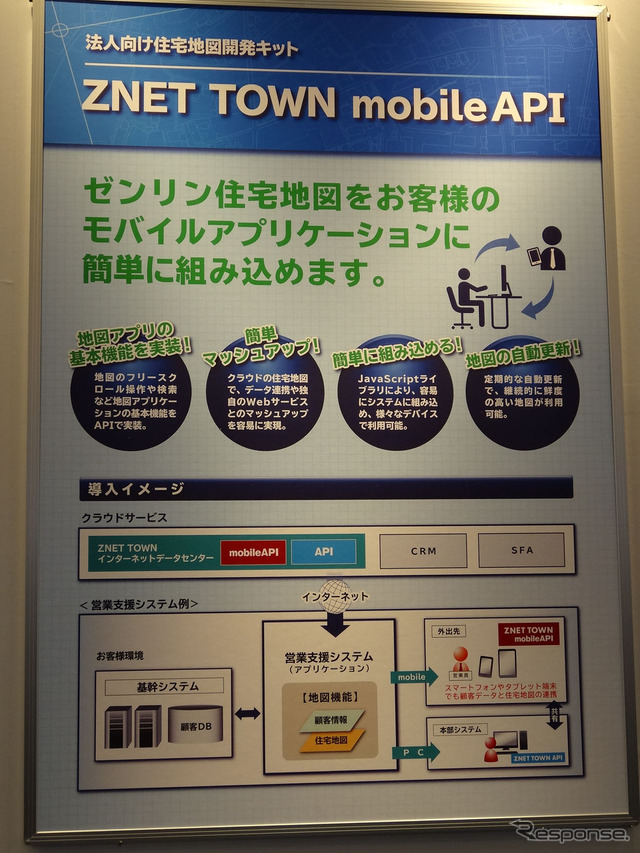 「ZNET TOWN mobile API」を組み込むメリットを説明したパネル