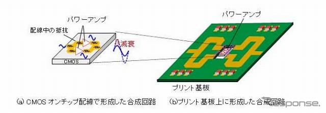 従来のパワーアンプ合成回路の形式