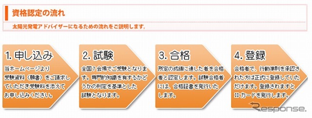 資格認定の流れ