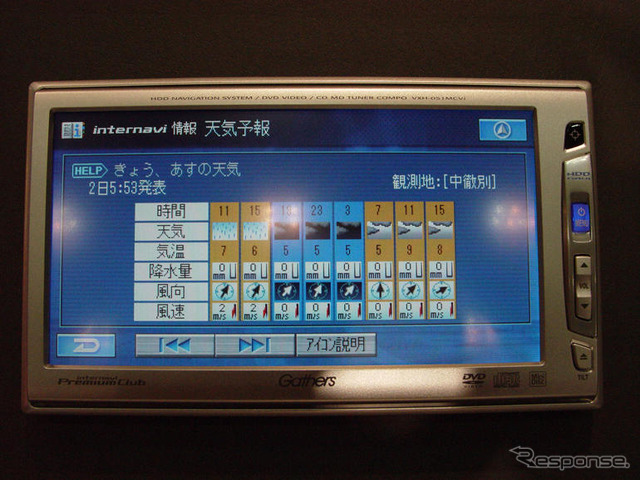 【東京モーターショー04】ギャザズのHDDインターナビ、ホンダブースでデビュー