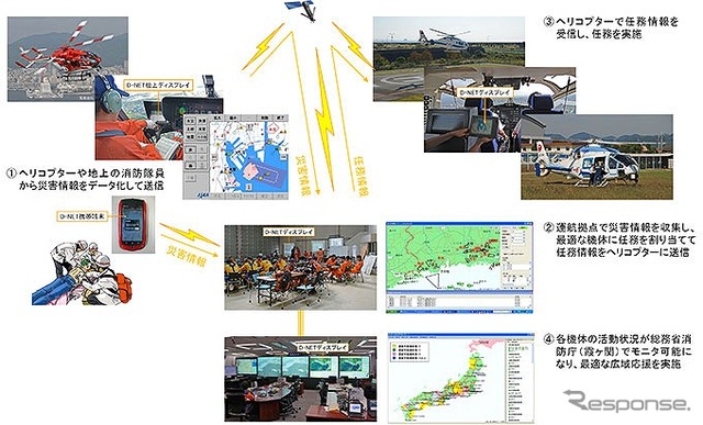 JAXAなど、災害救援航空機情報共有ネットワークの効果を実験