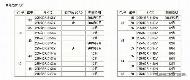 ダンロップ・DIREZZA 03G 