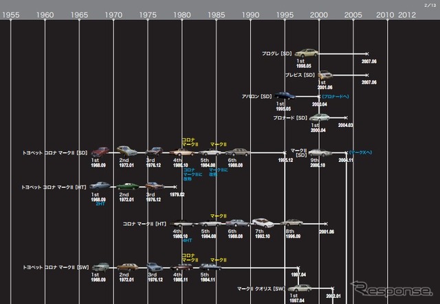 車両系統図の一部