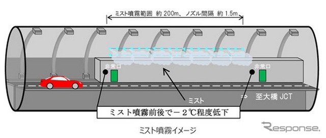 ミスト噴霧実験のイメージ