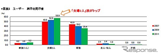 旅行の同行者