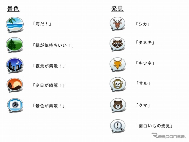 カーナビタイム for Smartphone・ソーシャル地図アイコン機能