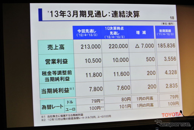 トヨタ自動車決算会見