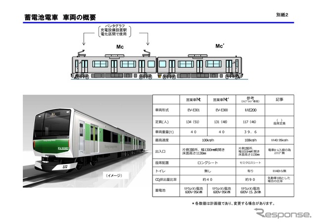 JR東日本烏山線 2014年春より蓄電池駆動電車システム車導入