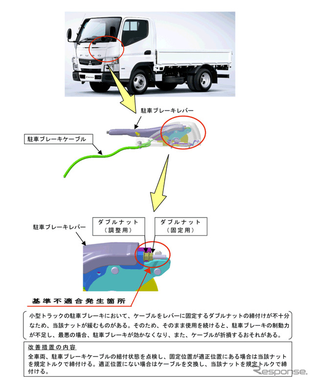 【リコール】三菱ふそう キャンター…駐車ブレーキが効かなくなるおそれ