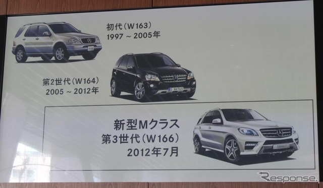 メルセデスベンツ・Mクラス