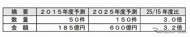 水素ステーション