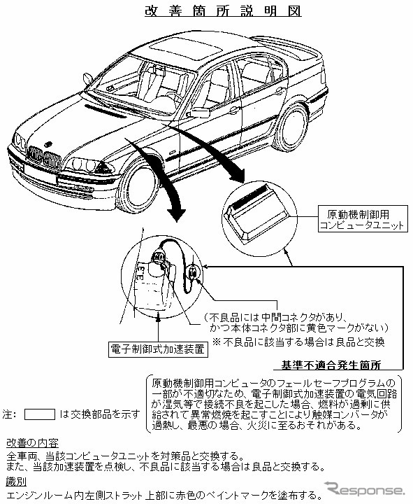 【リコール】BMWアルピナが火災のおそれ