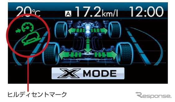 スバル・新型フォレスター