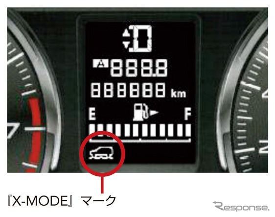 スバル・新型フォレスター
