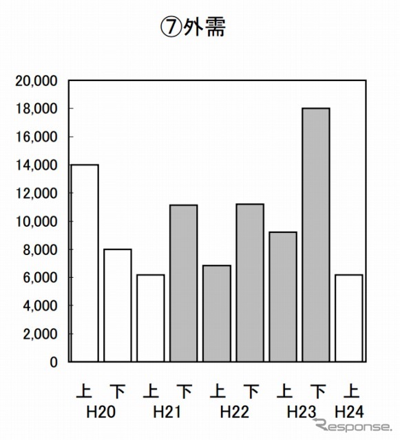 外需計
