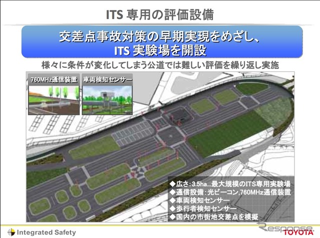 ITS実験場の概要