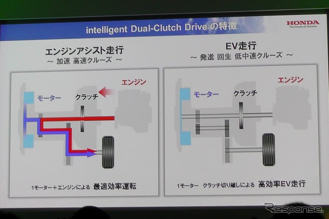 ホンダ、DCTと1モーターを組み合わせた小型車向けハイブリッドシステムを開発 