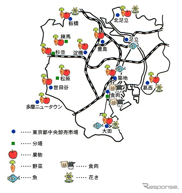 魚や野菜の汚染を防ぐ? 東京都、市場でもディーゼルNO